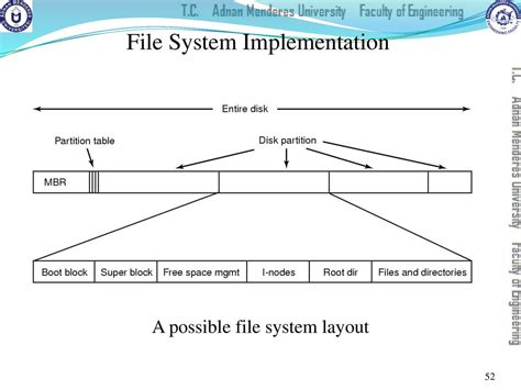 Cse306 Operating Systems Lecture 5 File Management Ppt Download