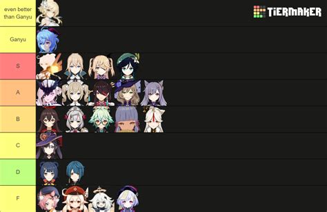 Genshin Impact Waifus Tier List Community Rankings TierMaker