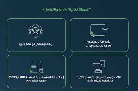 علي الناصر On Twitter ما أهم ملامح المرحلة الثانية مرحلة الربط