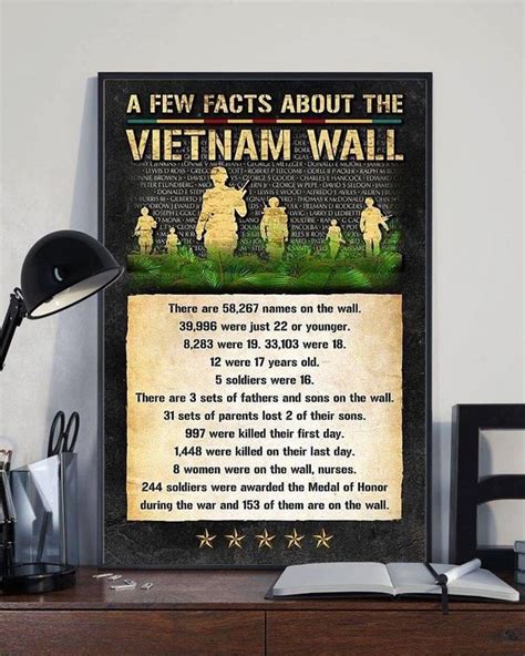 Vietnam Veteran A Few Fact About Vietnam Wall Poster Ln Vietnam