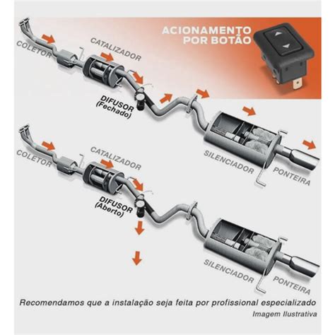Difusor De Escapamento Botão 2 Polegadas Pronta Entrega no Shoptime
