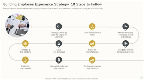 Building Employee Experience Strategy 10 Steps To Follow How To Create