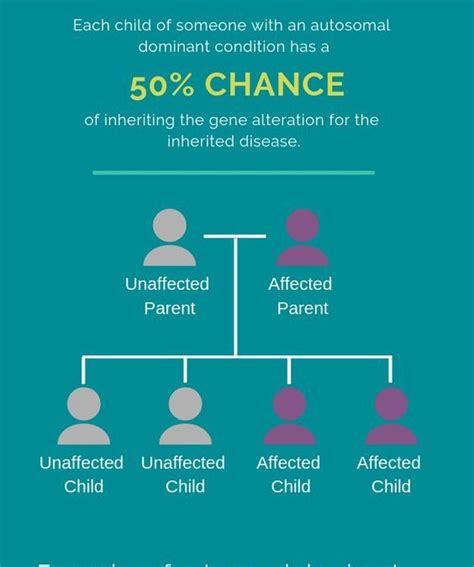 What is Autosomal Dominant Inheritance? | Sharing Healthy Genes