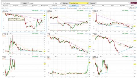 Map Of The Market Finviz