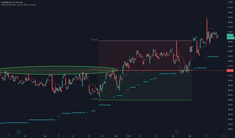 CMI Stock Price and Chart — NYSE:CMI — TradingView