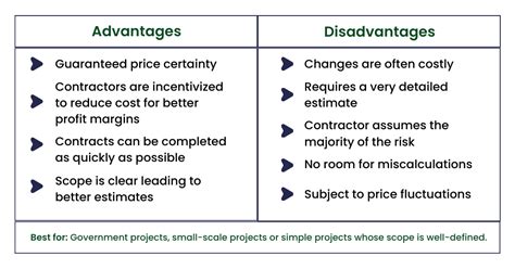 5 Types Of Construction Contracts Youll Need To Learn Before Bidding On A Project Togalai