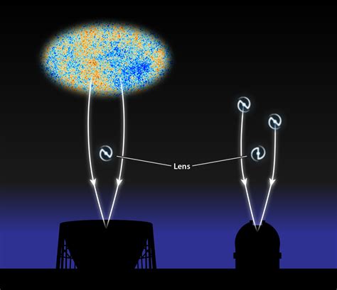 Physics Viewpoint Weighing Dark Matter Halos With The Cosmic