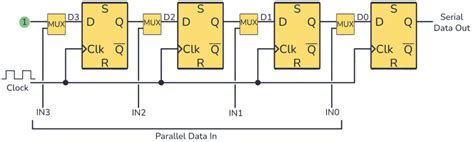 Beginner S Guide To The Shift Register In Digital Electronics