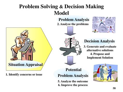 Problem Solving Decision Making Example