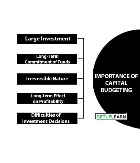 6 Importance Of Capital Budgeting Getuplearn