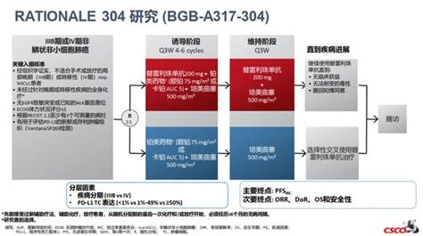 胡艷萍教授：替雷利珠單抗獲批非鱗nsclc適應證，中國患者迎來免疫治療黃金時代 每日頭條