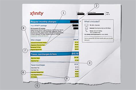 Comcast Cable Bill