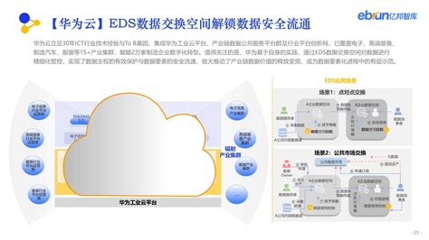 走进产业深处：2022产业互联网发展报告 电商运营 侠说·报告来了