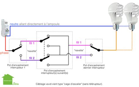 Tutoriels Et Manuels Domotique Store Fr Domotiser Son Clairage Cas