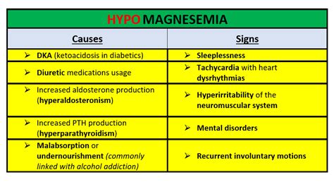 Describe The Causes And Effects Of Hypomagnesemia Hypophosp Quizlet