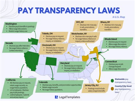 Pay Transparency State Laws And Compliance Strategies