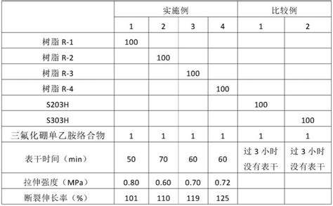 一种硅烷改性聚醚树脂及其制备方法与流程