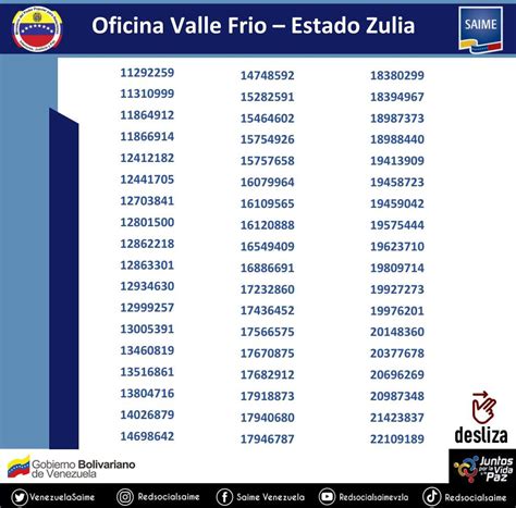 Venezuelasaime On Twitter Zulia Pasaportes Disponibles Para