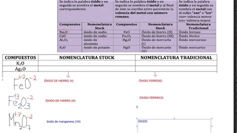 ÓXIDOS METÁLICOS VALENCIA VARIABLE YouTube