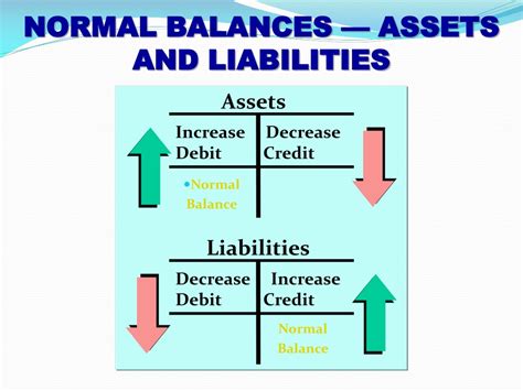 Ppt Chapter Generally Accepted Accounting Principles Accounting