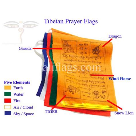 Tibetan Prayer Flags