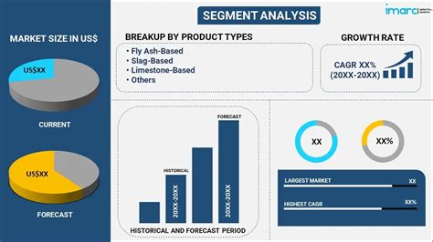 Green Cement Market Dominance Analysis Forecast 2032