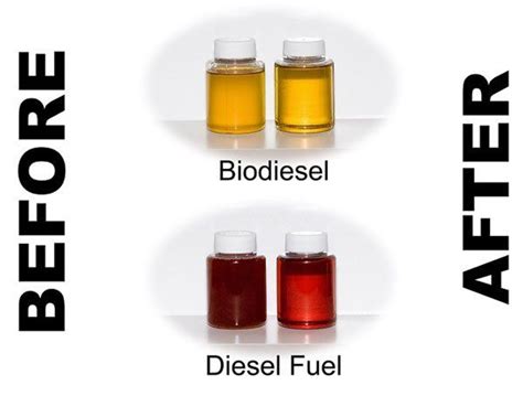 Diesel Fuel Color