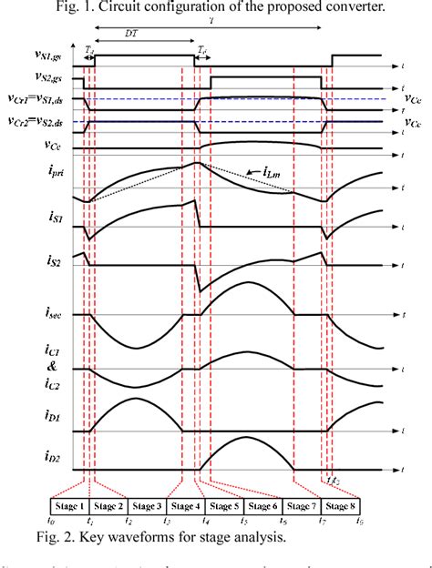 PDF Analysis Of ZVS ZCS Soft Switching Dual Resonant Converter