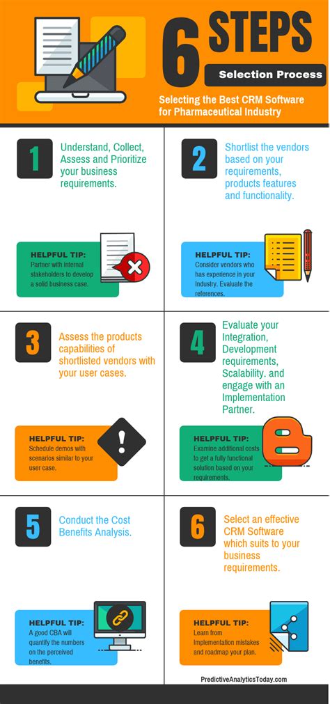 How To Select The Best Crm Software For Pharmaceutical Industry In