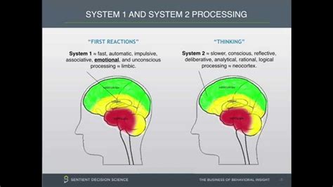 System 1 Vs System 2 Processing In Consumer Behavior Research Youtube