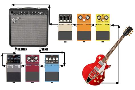 The Cable Method Cm For Guitar Effects Pedals Pedaltown