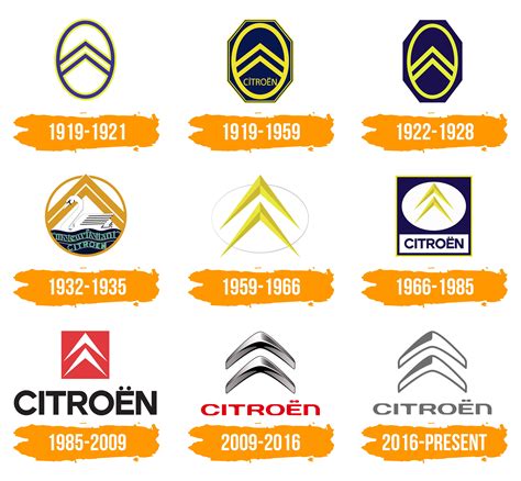 Citroen Logo Histoire Signification De L Embl Me