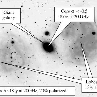 Radio Galaxy Fornax A [1] | Download Scientific Diagram