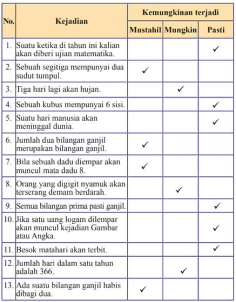 Pada Beberapa Situasi Berikut Tentukan Situasi Yang Fair Atau Tidak