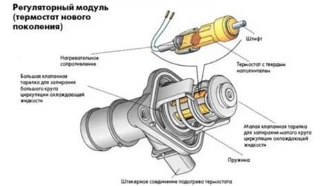 Смяна на термостата на автомобил VAZ 2106 сами - AvtoTachki