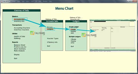 Ledger In Tally Erp 9 Facelasopa