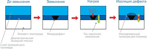 Полимерные и гибридные конденсаторы