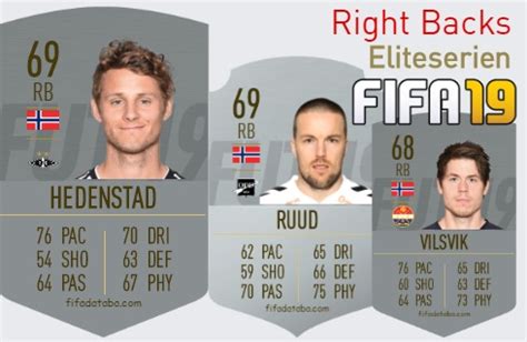 Fifa Eliteserien Best Right Backs Rb Ratings