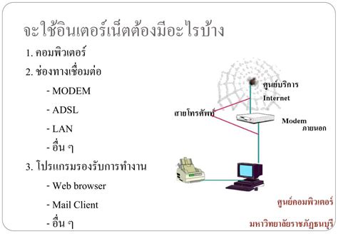 Ppt อินเทอร์เน็ตคืออะไร Powerpoint Presentation Id5718257