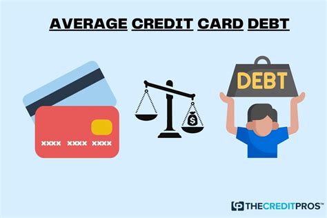 A Quick Analysis Of Average Credit Card Debt In 2023