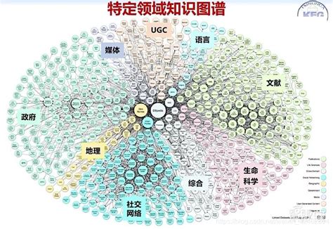 【详细解读】知识图谱的这一人工智能技术分支的概念、技术、应用、与发展趋势人工智能热点技术的知识图谱 Csdn博客