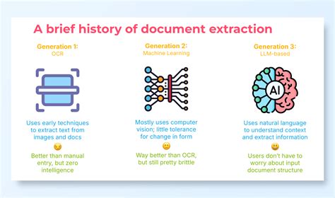 A Guide To AI Invoice Data Extraction Invoice OCR Processing