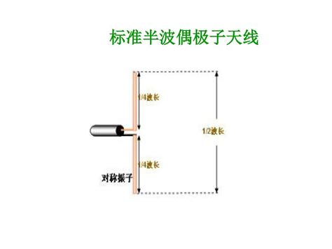 偶极子天线word文档在线阅读与下载免费文档