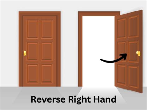 How To Determine Door Swing Direction In House At Home