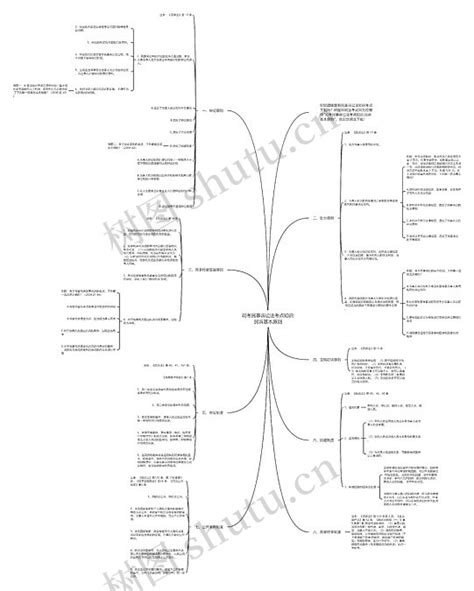 司考民事诉讼法考点知识民诉基本原则思维导图编号c2144702 Treemind树图