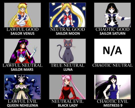 Sailor Moon Mcdonalds Alignment Chart Know Your Meme Porn Sex Picture