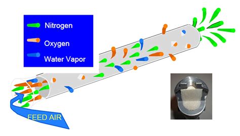 Hand Soldering With Nitrogen In Electronics Learn More