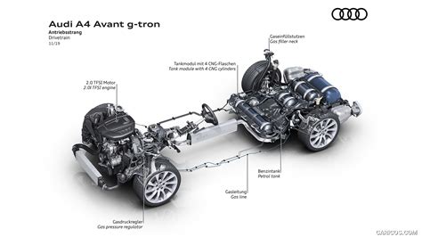 Audi A Avant G Tron My