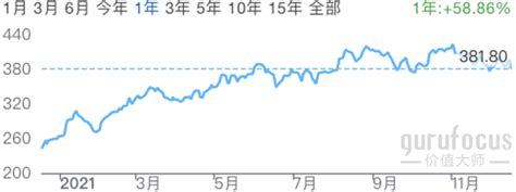 美投君：2021年美股年终复盘 港美股开户优惠及全球经济要闻