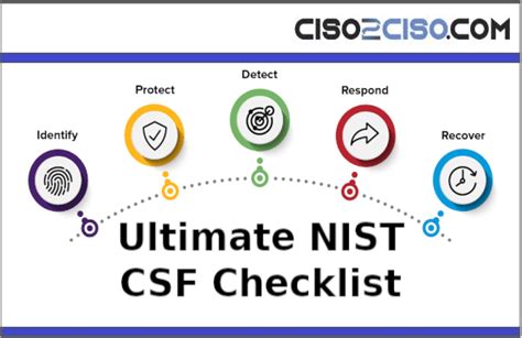 Ultimate Nist Csf Checklist Ciso2cisocom And Cyber Security Group